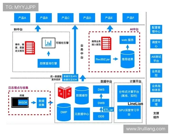 优德体育app引入智能推荐系统，个性化内容推送提升用户粘性